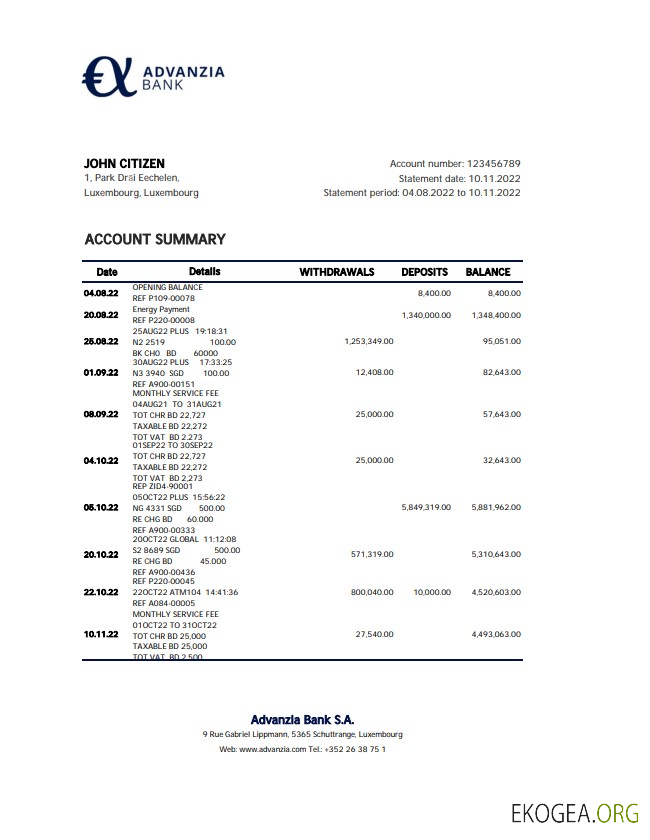 Relevé de la Banque Advanzia Luxembourg
